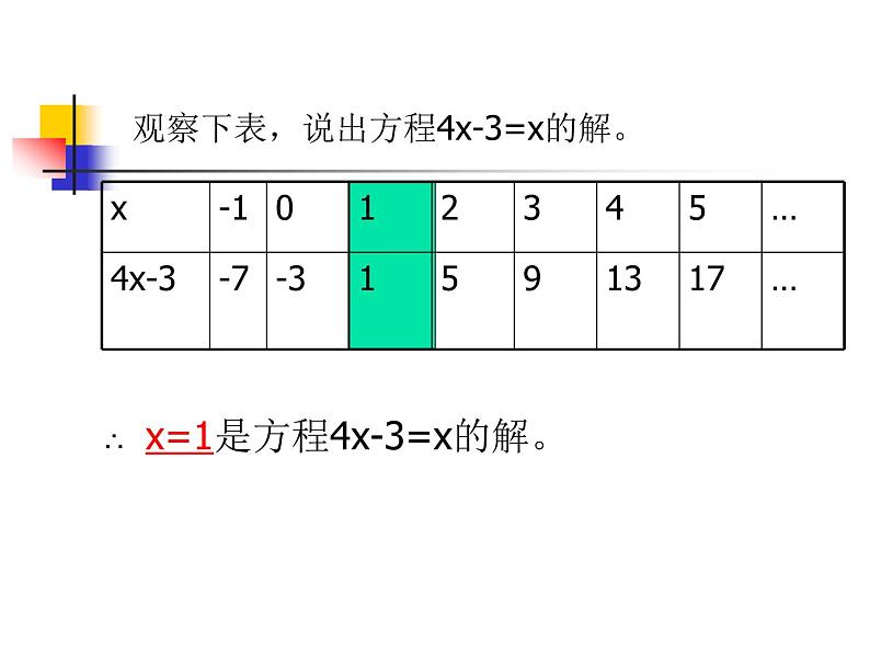 七年级数学上册课件：5.2等式的基本性质第5页