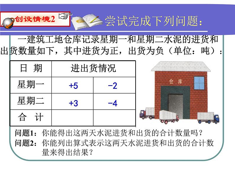 七年级数学上册课件：2.1.1有理数的加法第7页