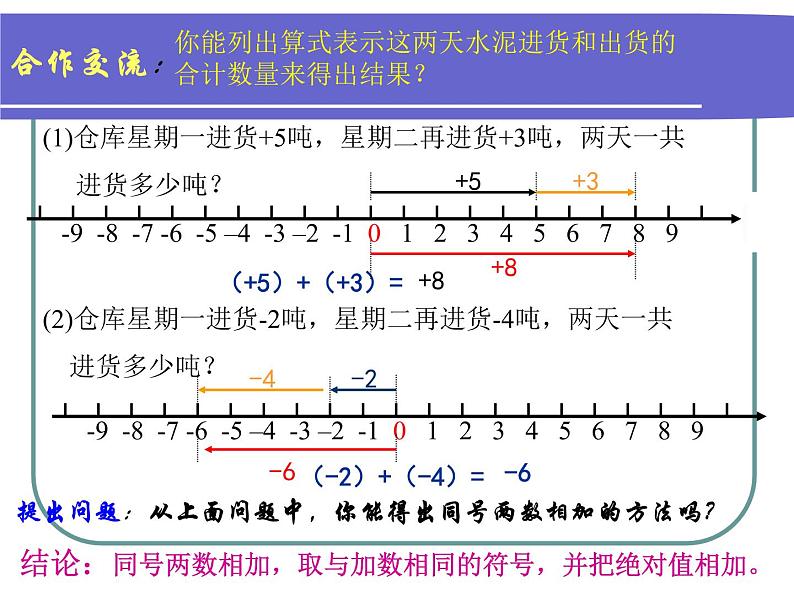 七年级数学上册课件：2.1.1有理数的加法第8页