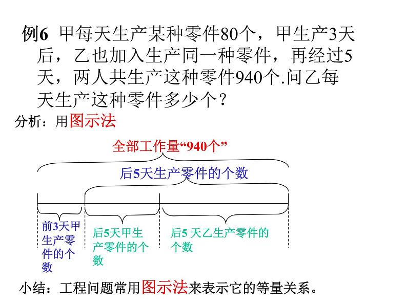 七年级数学上册课件：5.4一元一次方程的应用（3）工程问题探索第8页