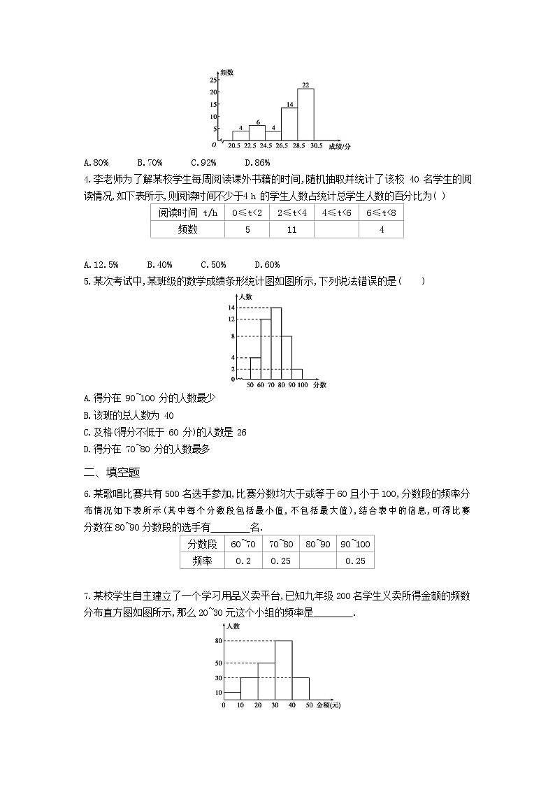 人教版数学七年级下册 课时检测 10.2直方图02