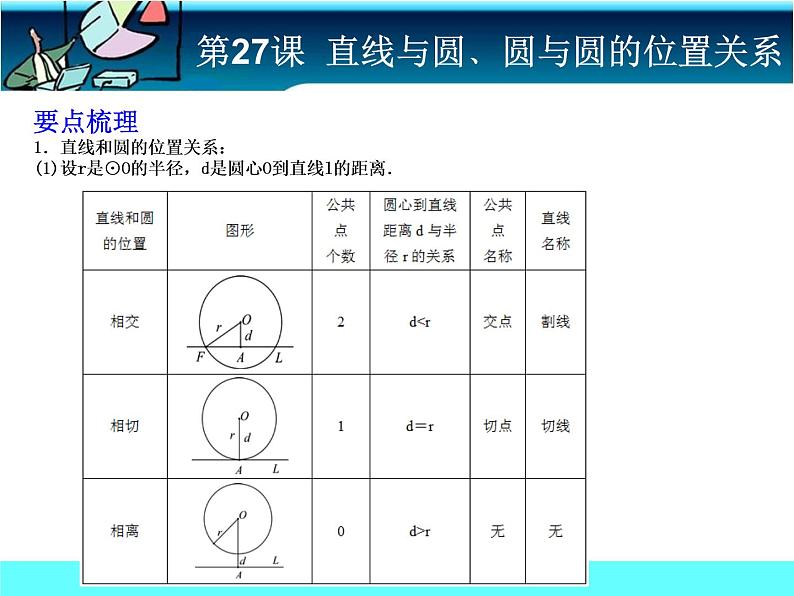 中考冲刺-数学-第27课直线与圆、圆与圆的位置关系 试卷课件02