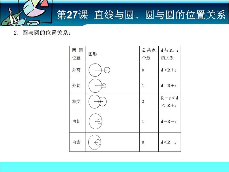 中考冲刺-数学-第27课直线与圆、圆与圆的位置关系 试卷课件04