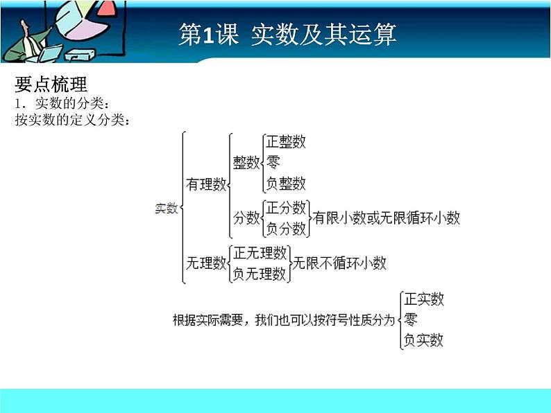 中考冲刺-数学-第1课 实数及其运算 试卷课件02