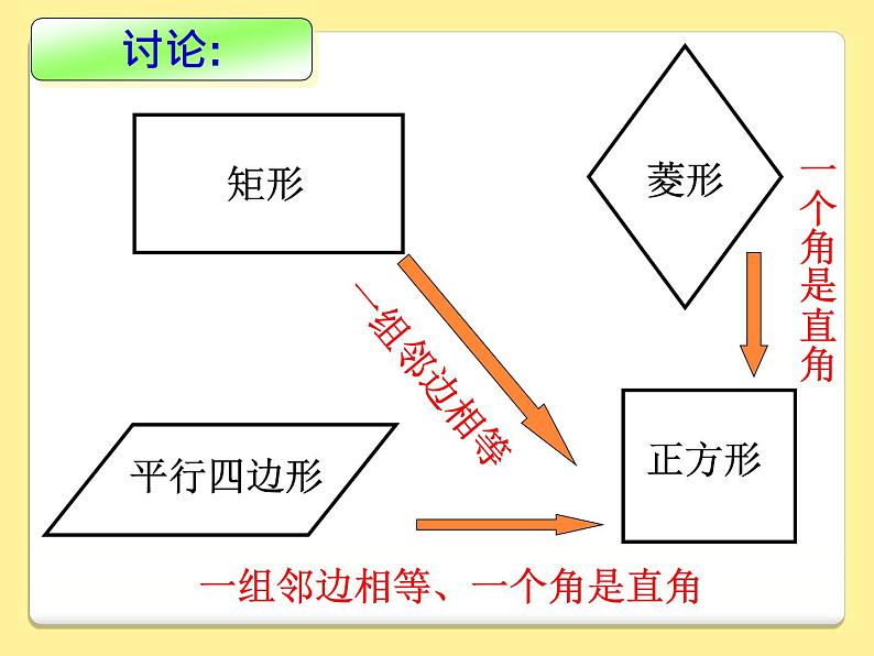 18.2.3正方形课件(精品)06