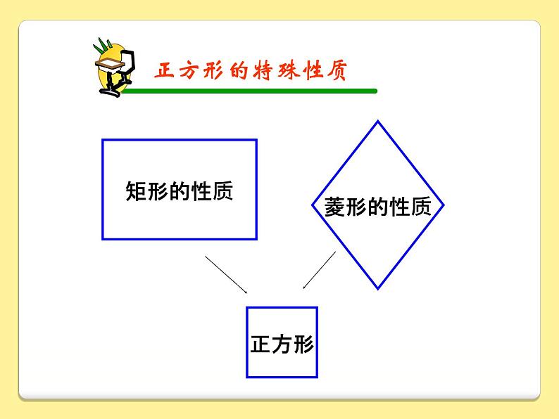 18.2.3正方形课件(精品)08