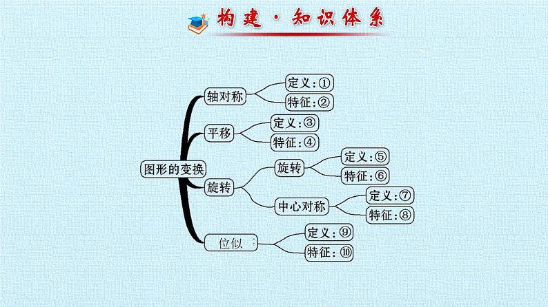 北京课改版数学九年级下册 第二十三章《图形的变换》复习课件第2页