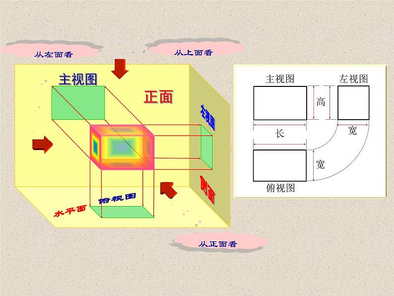 北京课改版数学九年级下册 24.2《基本几何体的三视图》课件03