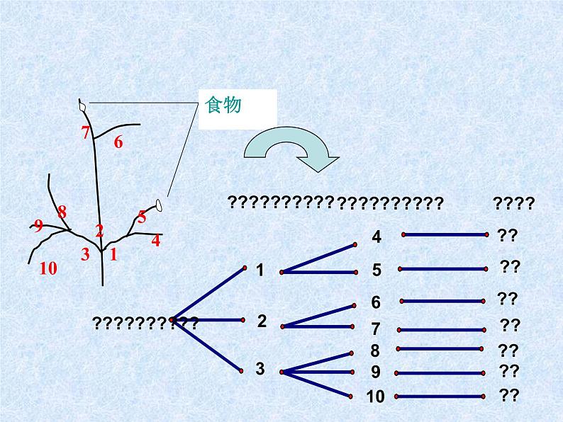 北京课改版数学九年级下册 《求概率的方法》课件104