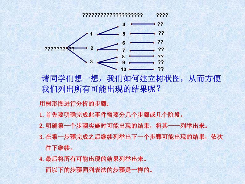 北京课改版数学九年级下册 《求概率的方法》课件105