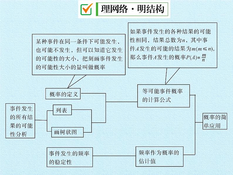 北京课改版数学九年级下册 第二十五章 《概率的求法与应用》复习课件第2页