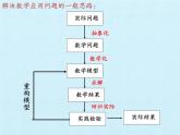 北京课改版数学九年级下册 第二十六章《综合运用数学知识解决实际问题》复习课件