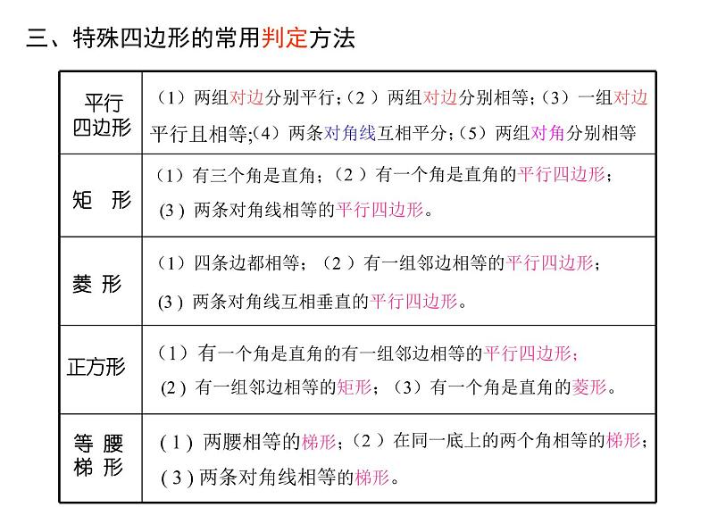 八年级数学四边形的复习课件-ppt08