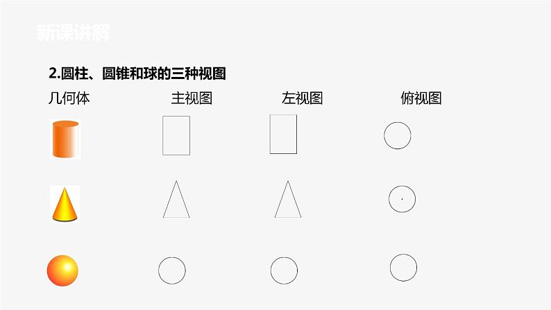 2020-2021学年人教版九年级下册29.2.1三种视图课件07