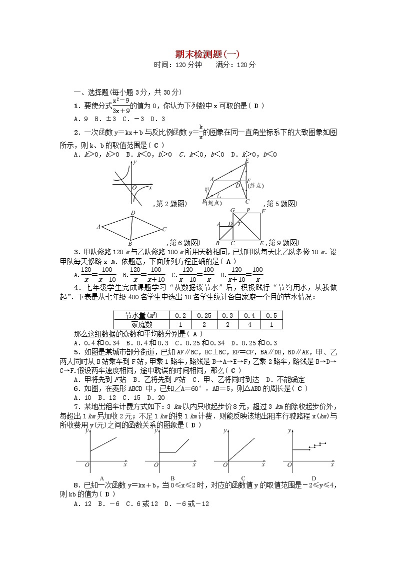华东师大版八年级数学下学期期末检测题201