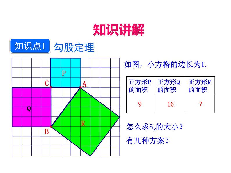 人教版初中数学八年级（下册）17.1 勾股定理第1课时课件04