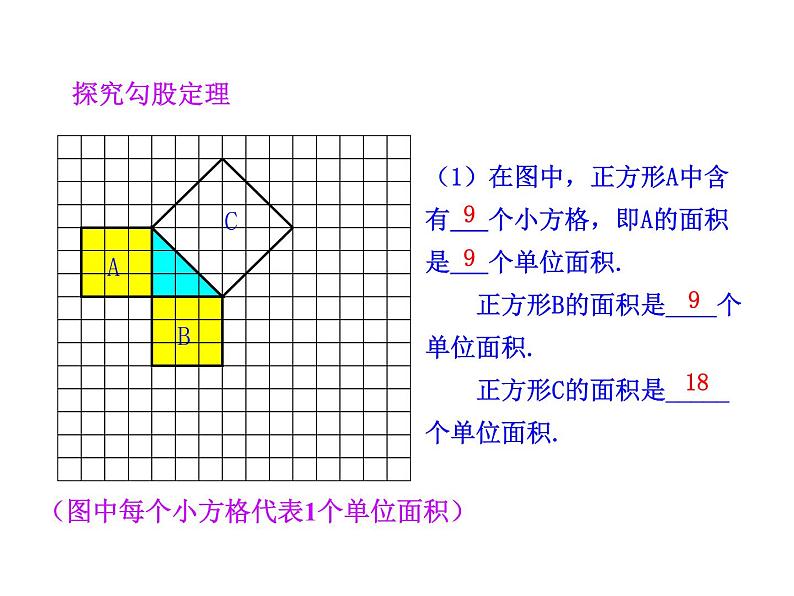 人教版初中数学八年级（下册）17.1 勾股定理第1课时课件07