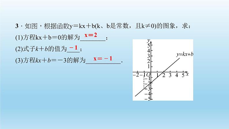 华师大版 初中数学 八年级（下册）专题训练(二)　综合利用函数与方程(组)、不等式的知识解题课件04