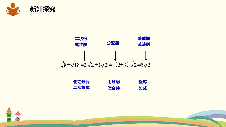 沪科版八年级数学下册 16.2.2.1《二次根式的加减》课件06