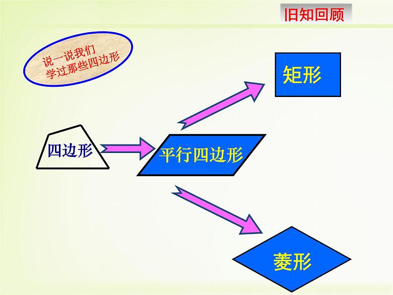 18.2.3正方形课件02