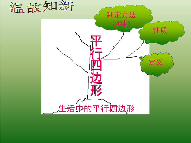 18.1.2平行四边形的判定课件(公开课)第3页