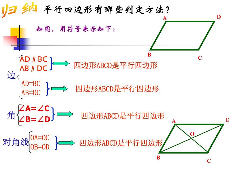 18.1.2平行四边形的判定课件(公开课)第4页