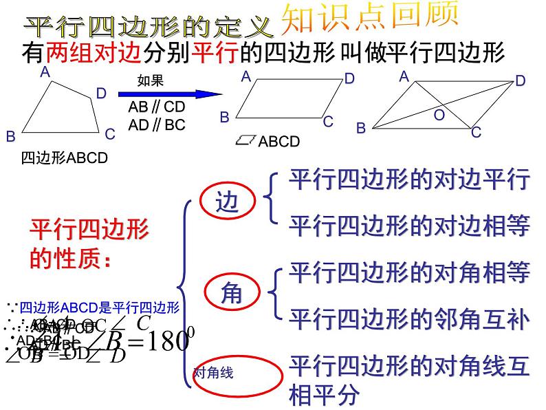 18.1.2平行四边形的判定课件第2页