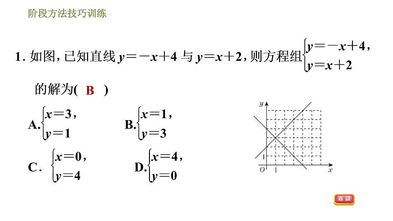 7 二元一次方程组阶段方法技巧训练03