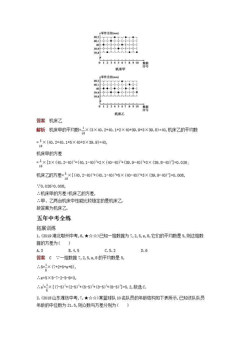 资源拓展 20.2 数据的波动程度 试卷02