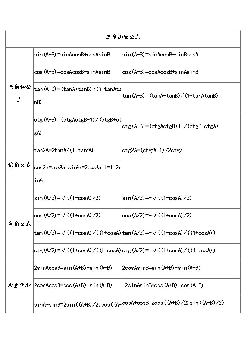 初中数学公式表及压轴题汇总02