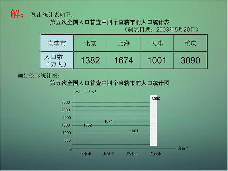 七年级数学下册6.2条形统计图和折线统计图课件（新版）浙教版05