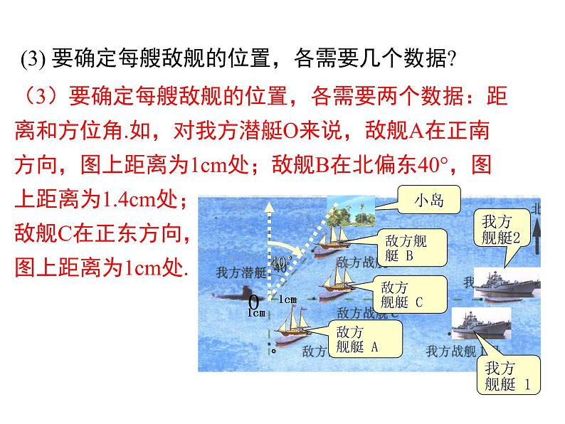 3.1确定位置-北师大版八年级数学上册课件第7页