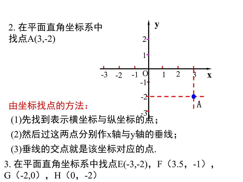 北师大版八年级数学上册第三章平面直角坐标系课件第6页