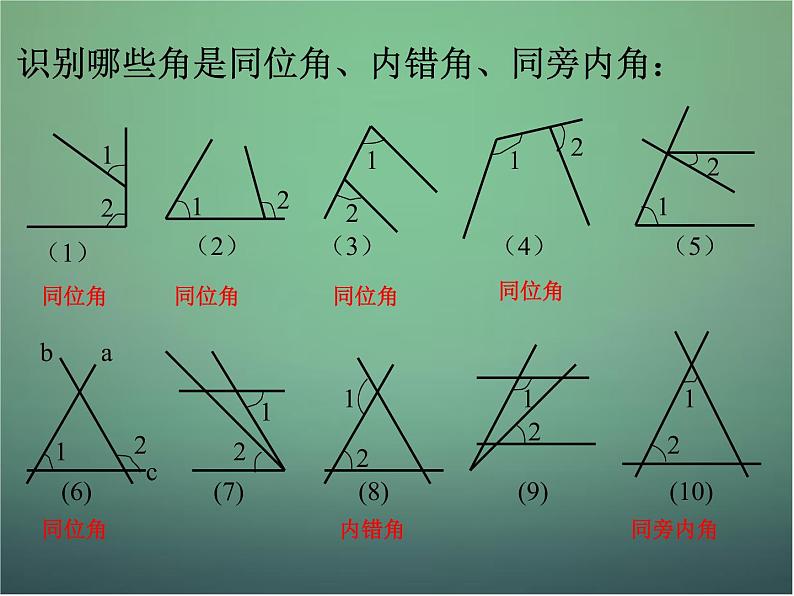 七年级数学下册1.2《同位角、内错角、同旁内角》课件 （新版）浙教版06