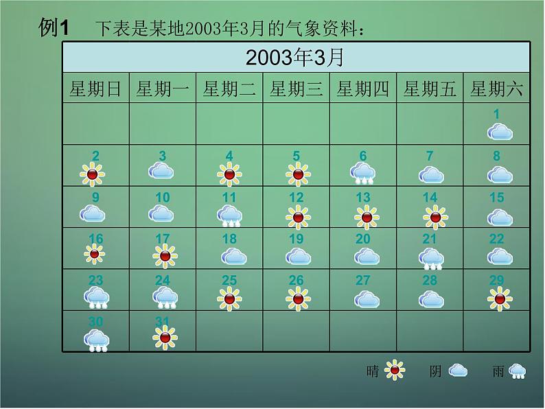 七年级数学下册6.3扇形统计图（第3课时）课件（新版）浙教版第5页