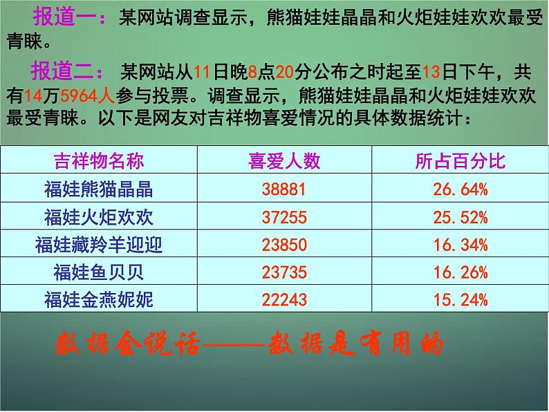 七年级数学下册6.1数据的收集与整理（第1课时）课件（新版）浙教版第2页