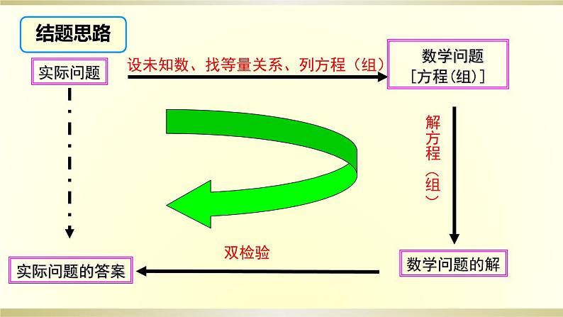 二元一次方程组综合应用第3页