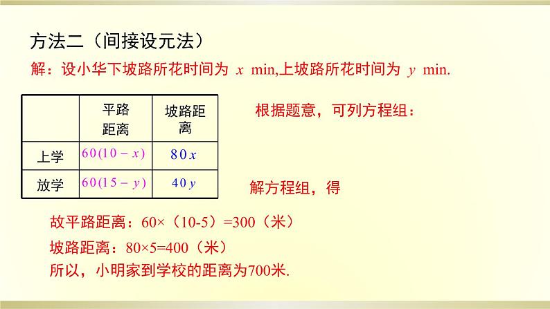 二元一次方程组综合应用第8页