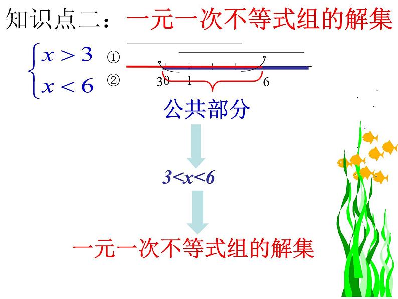 9.3一元一次不等式组课件公开课用06