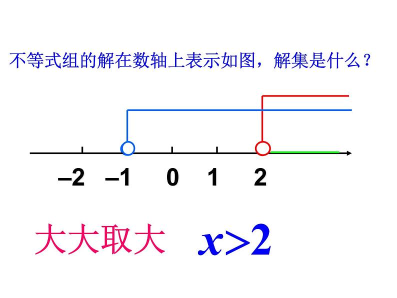 9.3一元一次不等式组(1)课件(优质)08