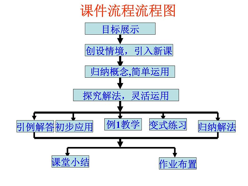 9.3一元一次不等式组课件公开课用 (2)01