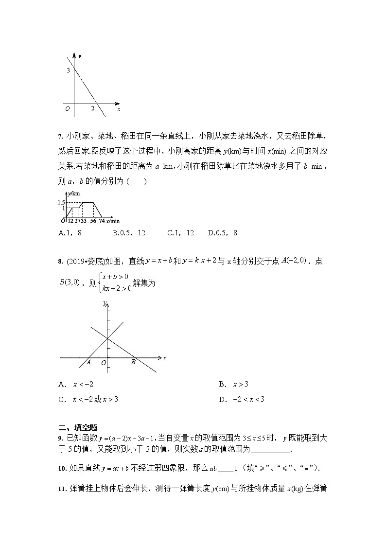 2020-2021学年人教版八年级数学下册 第十九章 一次函数 章末巩固训练（含答案）第2页