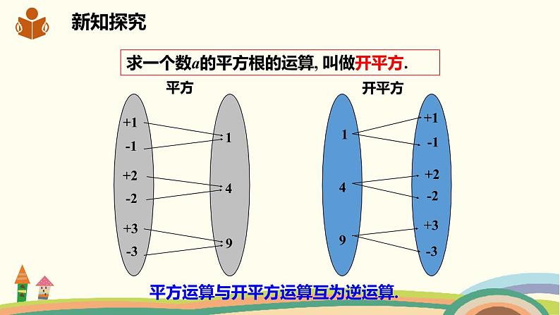 沪科版数学七年级下册 6.1.1平方根 课件08