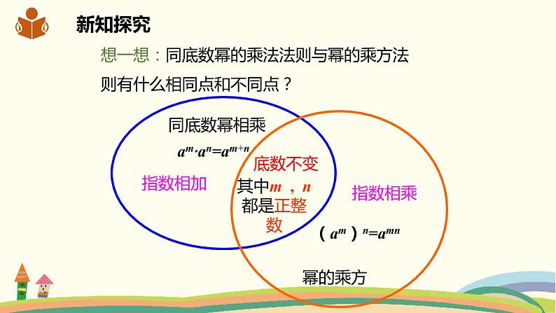 沪科版数学七年级下册 8.1.2.2积的乘方 课件04