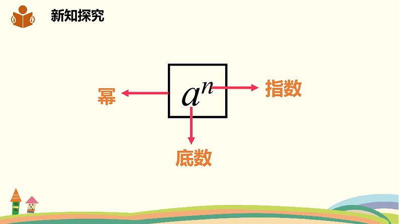 沪科版数学七年级下册 8.1.1同底数幂的乘法 课件03