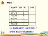 沪科版八年级数学下册 20.2.1.3 用样本平均数估计总体平均数 课件