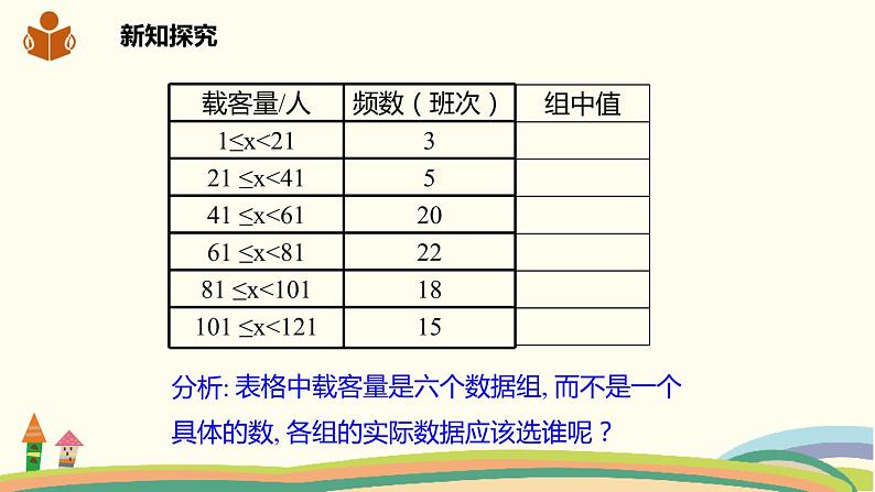 沪科版八年级数学下册 20.2.1.3 用样本平均数估计总体平均数 课件04