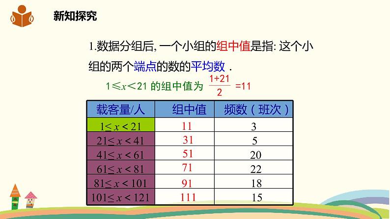 沪科版八年级数学下册 20.2.1.3 用样本平均数估计总体平均数 课件05