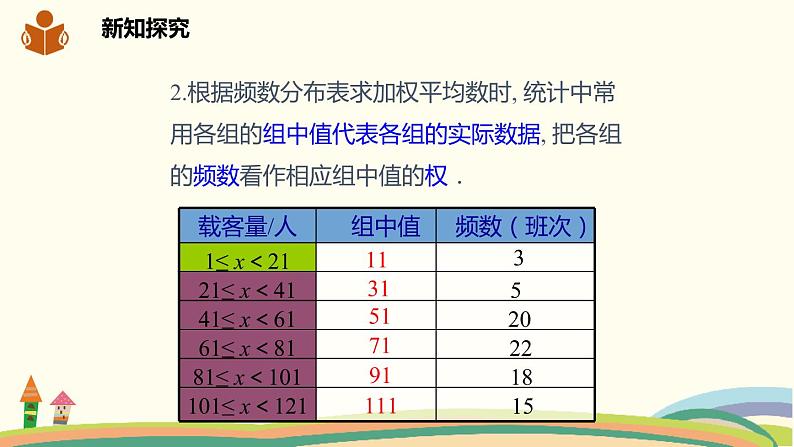 沪科版八年级数学下册 20.2.1.3 用样本平均数估计总体平均数 课件06