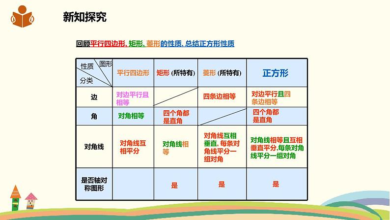 沪科版八年级数学下册 19.3.3正方形 课件08